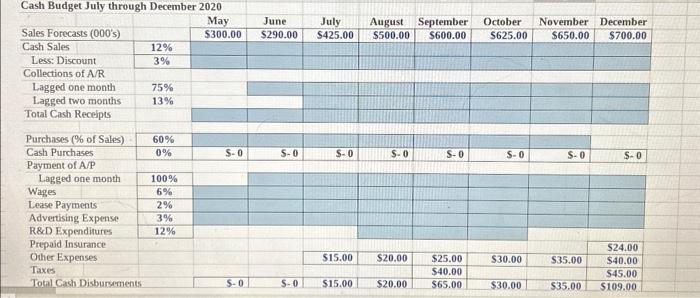 Discuss its specific obligations and the funds available to meet them. What