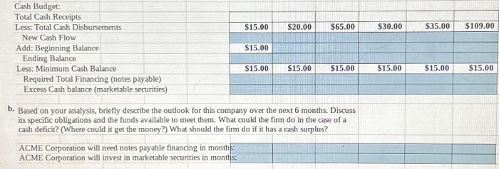 could the firm do in the case of a cash defici?? (Where