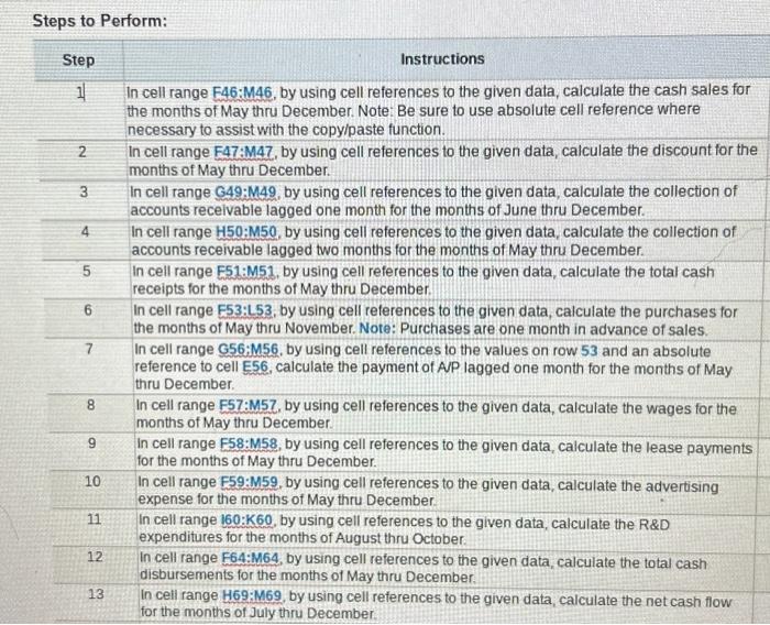 could it get the money?) What should the firm do if it