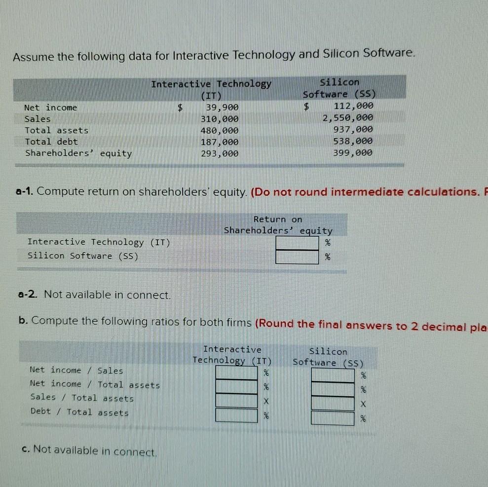 Assume the following data for Interactive Technology and Silicon Software. Net