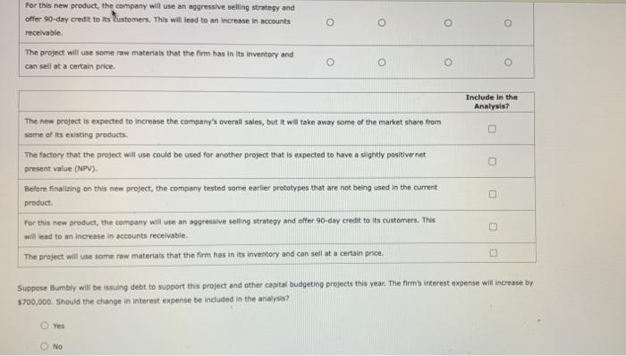 not net income, when evaluating projects To determine the Incremental cash flows