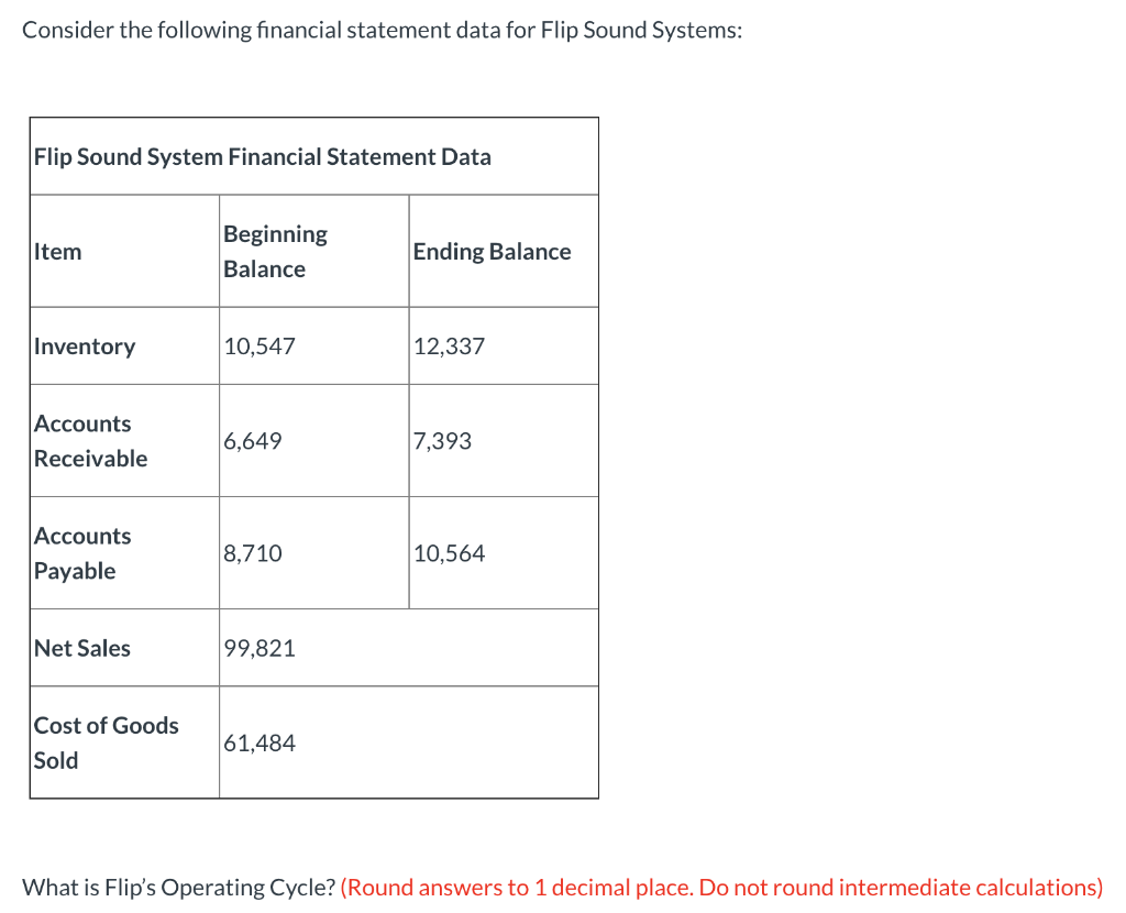 Consider the following financial statement data for Flip Sound Systems: Flip