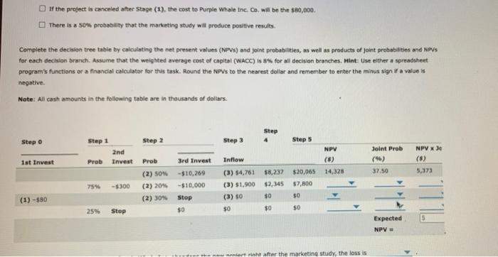 Whale Inc. Co. is planning to add a new product line to