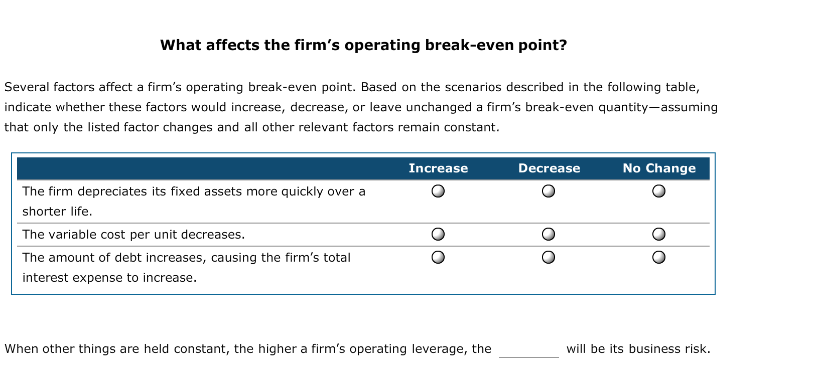 has to recover its costs. These costs include both its fixed and