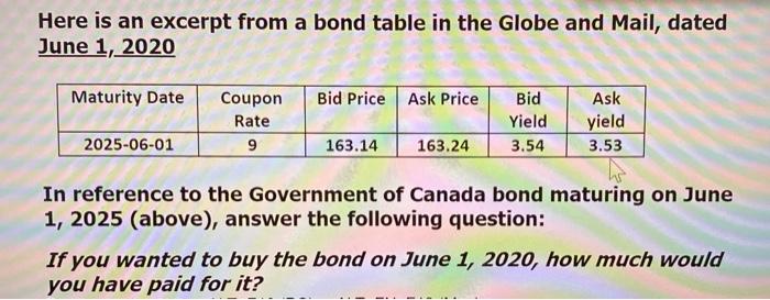  Here is an excerpt from a bond table in the Globe