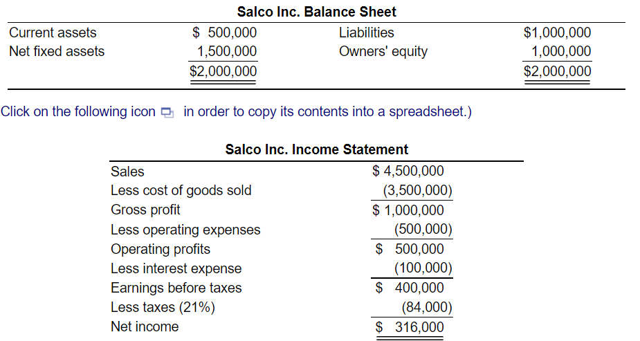Inc. were $4.50 million last year. All sales are on credit. The