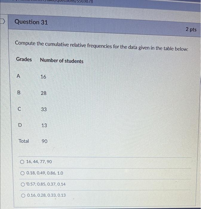  5569878 D Question 31 2 pts Compute the cumulative relative frequencies