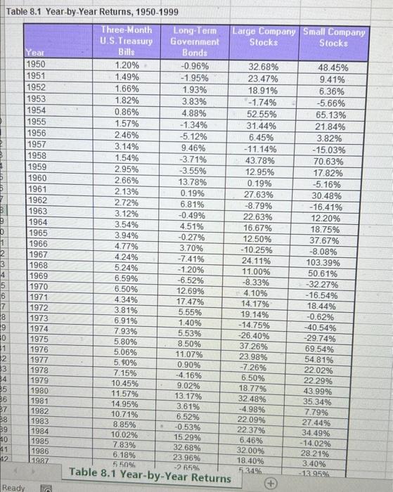Treasury bills, long-term government bonds, and large company stocks for 1986 to