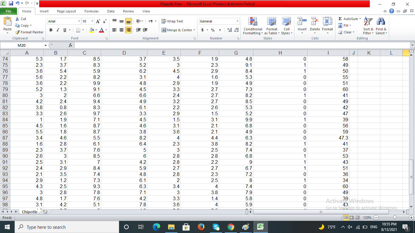 the data has survey of them. The following are the independent variables.