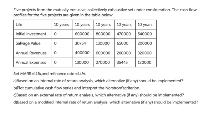  Five projects form the mutually exclusive, collectively exhaustive set under consideration.