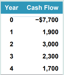 Please explain further the difference here, solutions are in the links, but