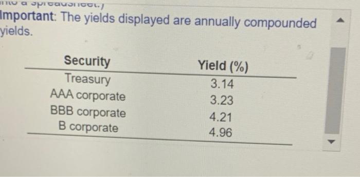  no a Spieauneet Important: The yields displayed are annually compounded yields.