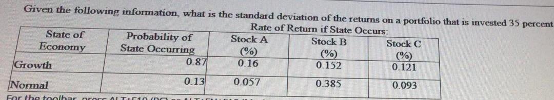 Please solve quickly Given the following information, what is the standard deviation