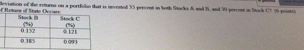 of the returns on a portfolio that is invested 35 percent Rate