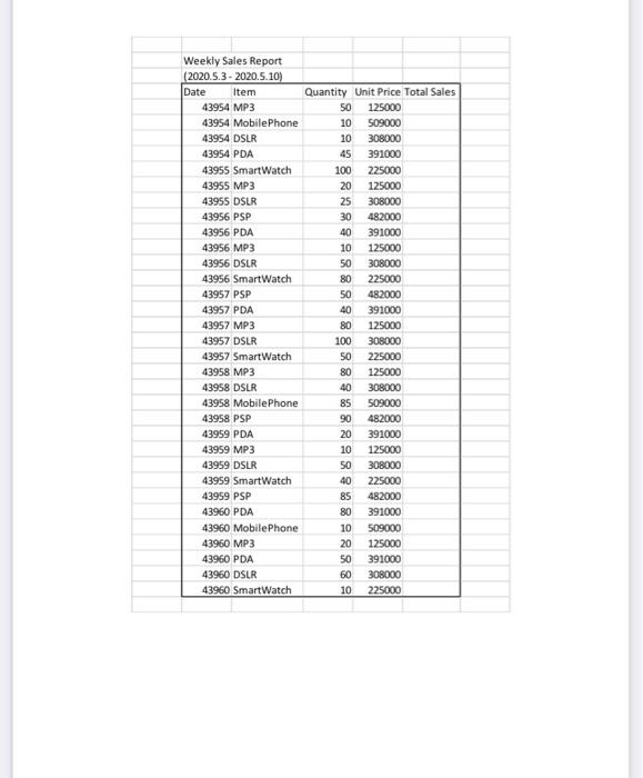 and name them as 1, 2, 3, 4, & 5. 3. Format