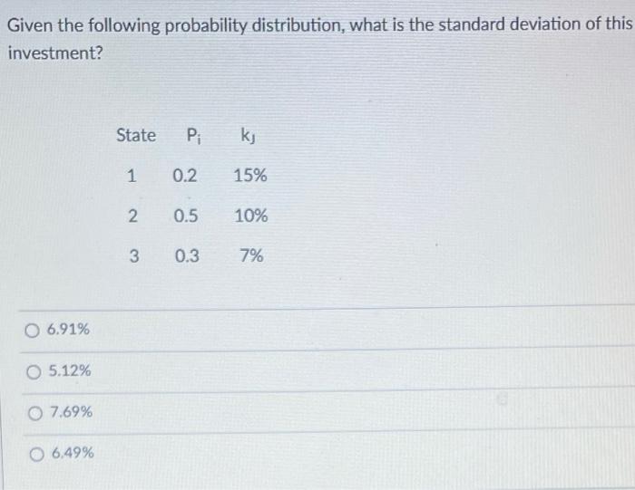  Given the following probability distribution, what is the standard deviation of