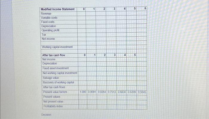 free cash flow statement. - calculate the net present value. - calculate