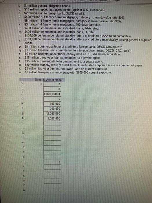 asset base of the following items under the Basel Il requirements? Leave