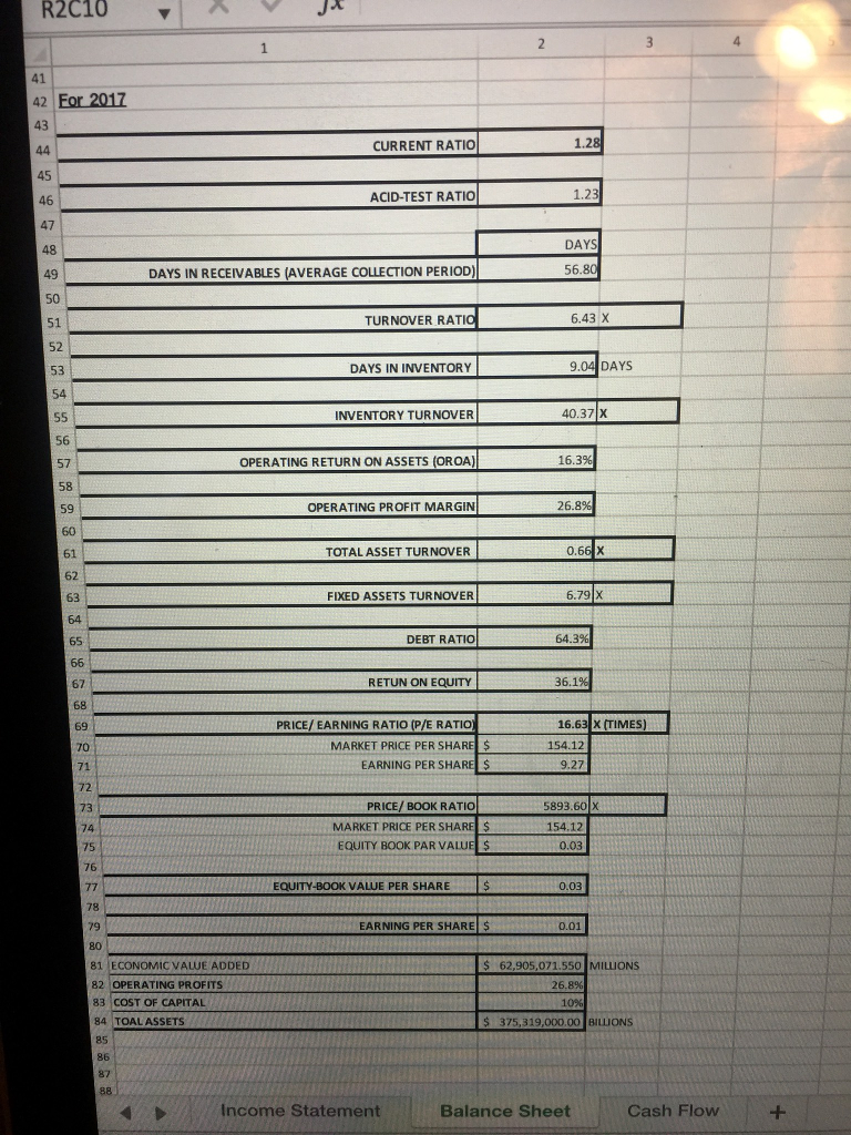 statement, balance sheet, ratios, and cash flow statement) in the company posted