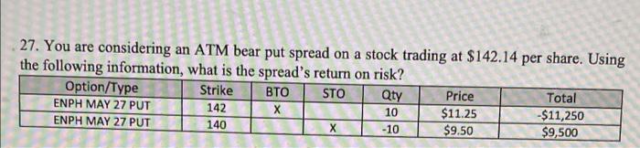 $89.54 per share and a 77.5 strike call option is quoted at