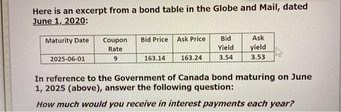  Here is an excerpt from a bond table in the Globe