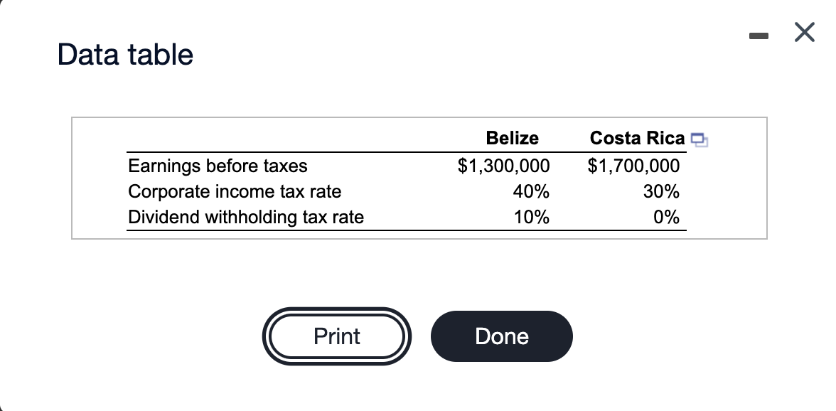 20%, 1 of 5 points O Points: 0 of 1 Save Part