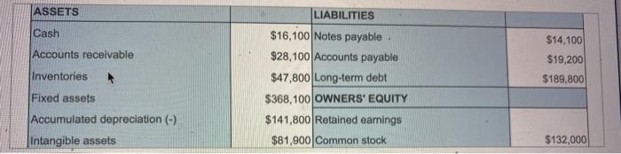 the accumulated depreciation for 2017 first. The accumulated depreciation for 2017 is