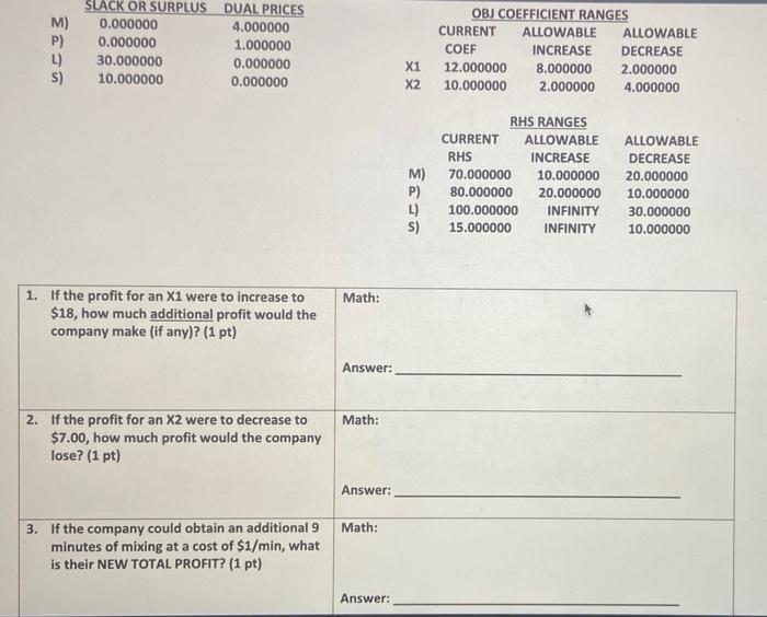 processes to create: MIXING and PACKAGING (shown in table below). Each salad