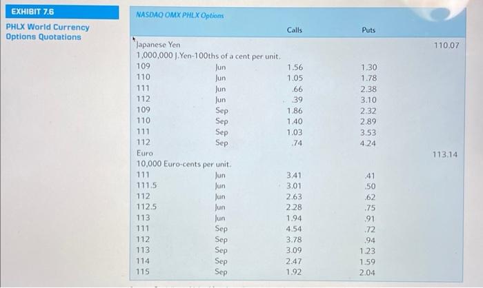 value of a long position in one 110 Sep Japanese yen European