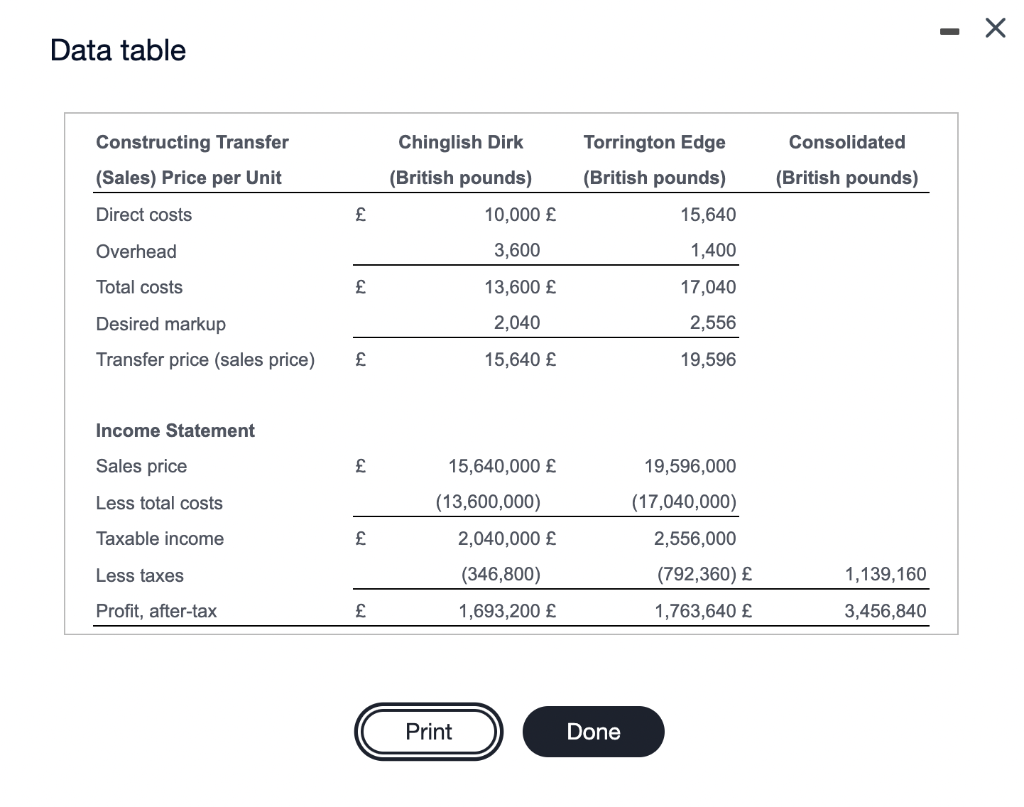 of 2 HW Score: 20%, 1 of 5 points Points: 0 of