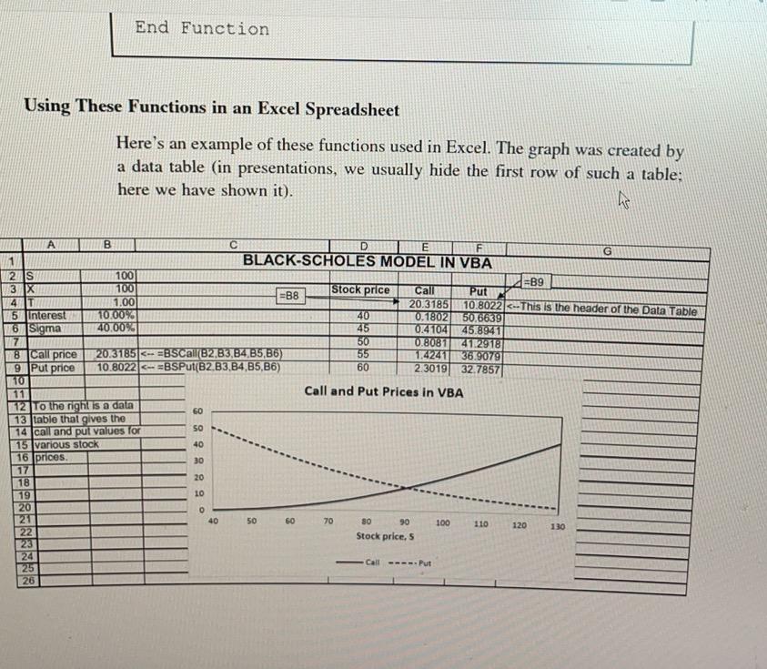 _ + 0.5 * sigma * Sqr(Time) End Function Function BSCall(Stock, Exercise,