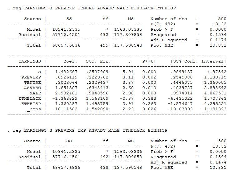 variables for a sample of 500 individuals: EARNINGS = current hourly earnings