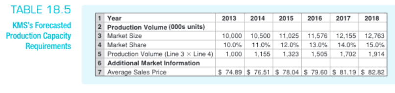 bonds with a coupon rate of 6.8%. For problems in this section,