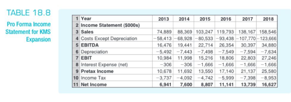 you should download the KMS spreadsheets available on the book's Web site.