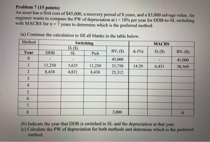 please DO NOT answer using excel, use hand written formuals instead and
