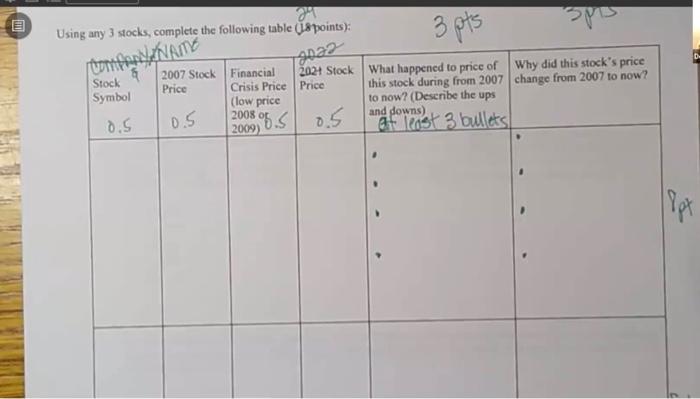 Using any 3 stocks, complete the following table. Using any 3 stocks,