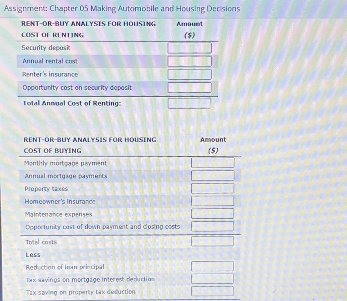 is better to rent or to buy? The decision of whether to