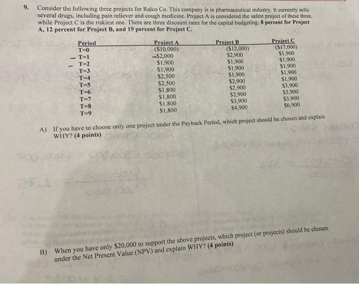  9. Consider the following three projects for Ralco Co. This company