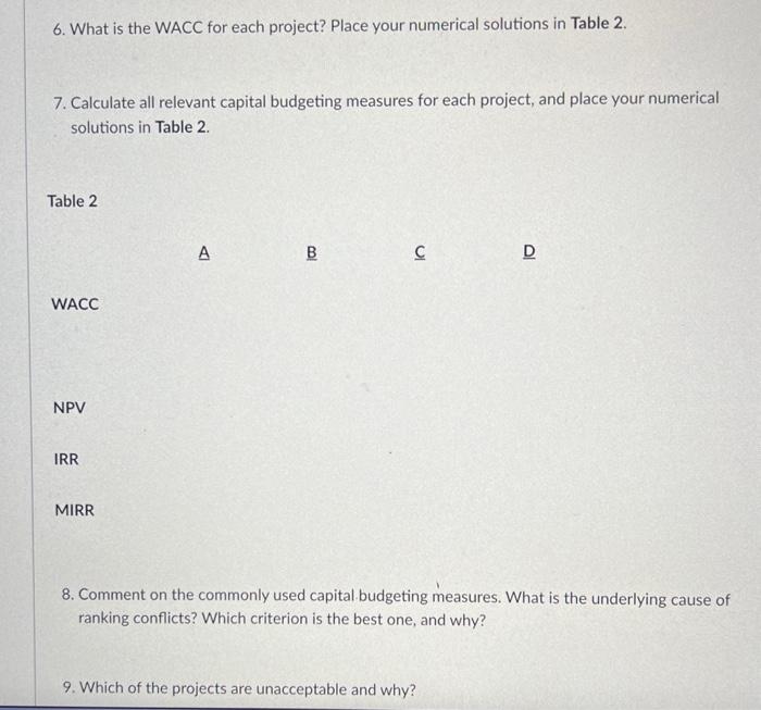 CWU (2015) and passed the CPA exam (2017). He has been in