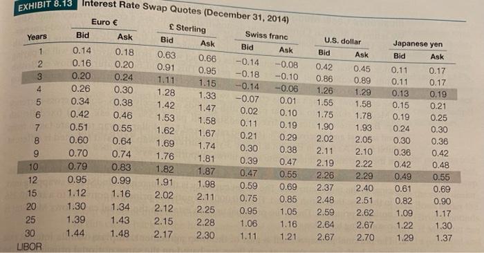 thank you! 8.15 Ganado's Cross-Currency Swap: Yen for Euros. Use the table