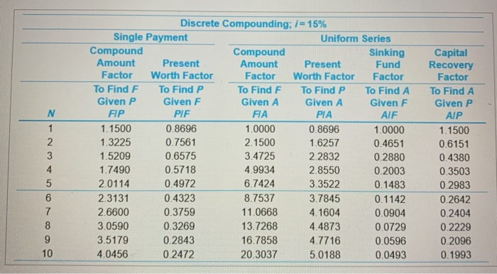 office building. The system can be purchased and installed for $116,000, and