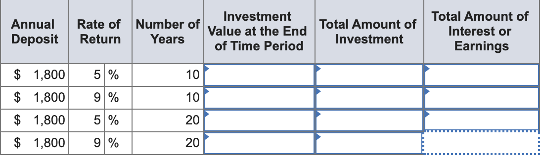 Complete the following table. Use Exhibit 1-B. (Round time value factors to