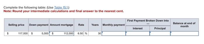  Complete the following table: (Use Table 15.1.) Note: Round your intermediate