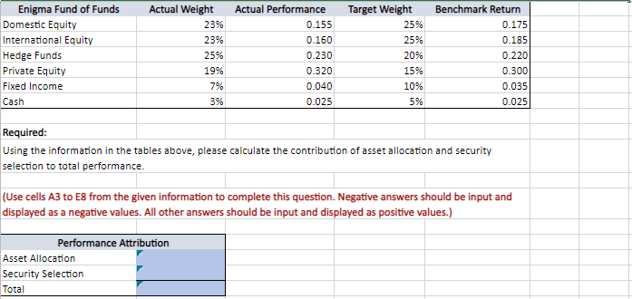 please provide formulas (Use cells A3 to E8 from the given information