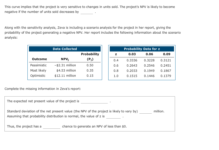techniques for analyzing project risk require different input variables and assumptions. The