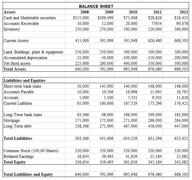  Question a. How does Michellin's average compound growth rate in sales