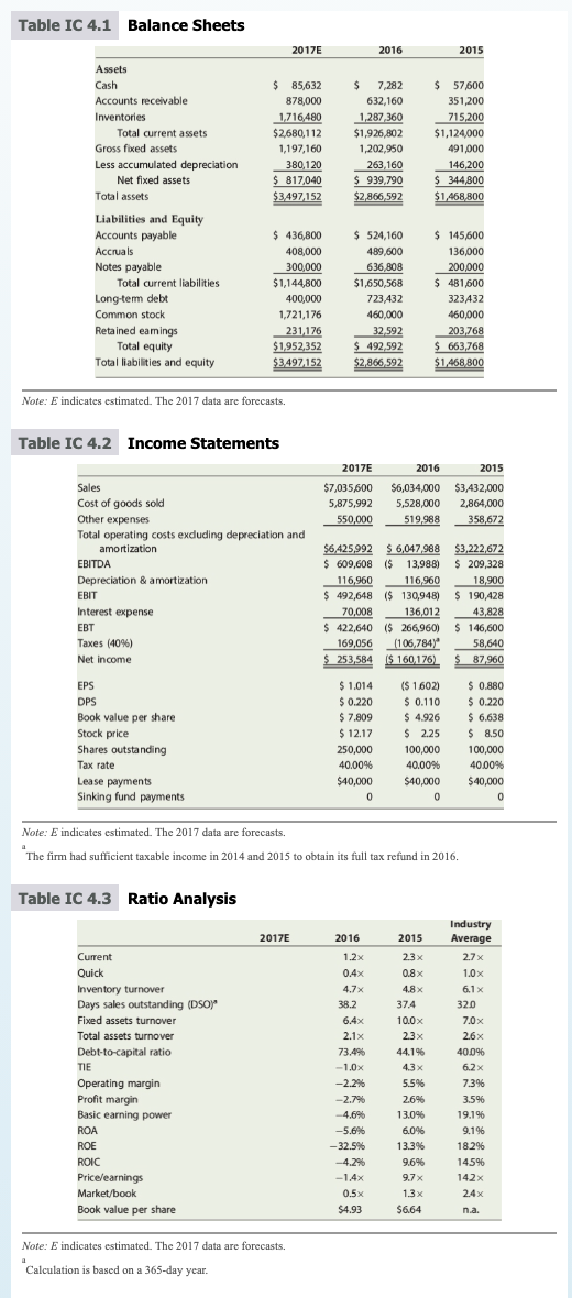 INTEGRATED CASE PART II D'LEON (Financial Management) Chapter 4 Use the DuPont