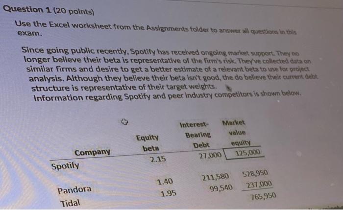  Question 1 (20 points) Use the Excel worksheet from the Assignments