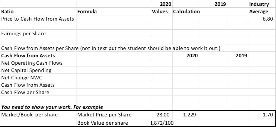 2,166.0 10 Halifax Super Computers Inc. Income Statement ($ millions) 2020 Sales