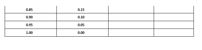 76.44 Apr-13 16.32 75.49 e.g., -0.00412479 -0.012429557 May-13 16.96 76.75 Jun-13 15.85